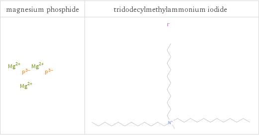 Structure diagrams