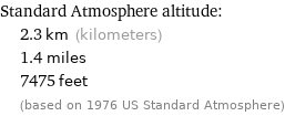 Standard Atmosphere altitude:  | 2.3 km (kilometers)  | 1.4 miles  | 7475 feet  | (based on 1976 US Standard Atmosphere)