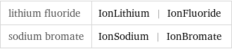 lithium fluoride | IonLithium | IonFluoride sodium bromate | IonSodium | IonBromate