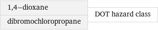 1, 4-dioxane dibromochloropropane | DOT hazard class
