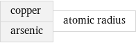 copper arsenic | atomic radius