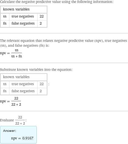 Calculate the negative predictive value using the following information: known variables | |  tn | true negatives | 22 fn | false negatives | 2 The relevant equation that relates negative predictive value (npv), true negatives (tn), and false negatives (fn) is: npv = tn/(tn + fn) Substitute known variables into the equation: known variables | |  tn | true negatives | 22 fn | false negatives | 2 | : npv = 22/(22 + 2) Evaluate 22/(22 + 2): Answer: |   | npv = 0.9167