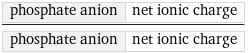 phosphate anion | net ionic charge/phosphate anion | net ionic charge