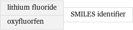 lithium fluoride oxyfluorfen | SMILES identifier