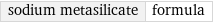 sodium metasilicate | formula