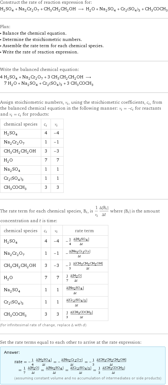 Construct the rate of reaction expression for: H_2SO_4 + Na_2Cr_2O_7 + CH_3CH_2CH_2OH ⟶ H_2O + Na_2SO_4 + Cr_2(SO_4)_3 + CH_3COCH_3 Plan: • Balance the chemical equation. • Determine the stoichiometric numbers. • Assemble the rate term for each chemical species. • Write the rate of reaction expression. Write the balanced chemical equation: 4 H_2SO_4 + Na_2Cr_2O_7 + 3 CH_3CH_2CH_2OH ⟶ 7 H_2O + Na_2SO_4 + Cr_2(SO_4)_3 + 3 CH_3COCH_3 Assign stoichiometric numbers, ν_i, using the stoichiometric coefficients, c_i, from the balanced chemical equation in the following manner: ν_i = -c_i for reactants and ν_i = c_i for products: chemical species | c_i | ν_i H_2SO_4 | 4 | -4 Na_2Cr_2O_7 | 1 | -1 CH_3CH_2CH_2OH | 3 | -3 H_2O | 7 | 7 Na_2SO_4 | 1 | 1 Cr_2(SO_4)_3 | 1 | 1 CH_3COCH_3 | 3 | 3 The rate term for each chemical species, B_i, is 1/ν_i(Δ[B_i])/(Δt) where [B_i] is the amount concentration and t is time: chemical species | c_i | ν_i | rate term H_2SO_4 | 4 | -4 | -1/4 (Δ[H2SO4])/(Δt) Na_2Cr_2O_7 | 1 | -1 | -(Δ[Na2Cr2O7])/(Δt) CH_3CH_2CH_2OH | 3 | -3 | -1/3 (Δ[CH3CH2CH2OH])/(Δt) H_2O | 7 | 7 | 1/7 (Δ[H2O])/(Δt) Na_2SO_4 | 1 | 1 | (Δ[Na2SO4])/(Δt) Cr_2(SO_4)_3 | 1 | 1 | (Δ[Cr2(SO4)3])/(Δt) CH_3COCH_3 | 3 | 3 | 1/3 (Δ[CH3COCH3])/(Δt) (for infinitesimal rate of change, replace Δ with d) Set the rate terms equal to each other to arrive at the rate expression: Answer: |   | rate = -1/4 (Δ[H2SO4])/(Δt) = -(Δ[Na2Cr2O7])/(Δt) = -1/3 (Δ[CH3CH2CH2OH])/(Δt) = 1/7 (Δ[H2O])/(Δt) = (Δ[Na2SO4])/(Δt) = (Δ[Cr2(SO4)3])/(Δt) = 1/3 (Δ[CH3COCH3])/(Δt) (assuming constant volume and no accumulation of intermediates or side products)