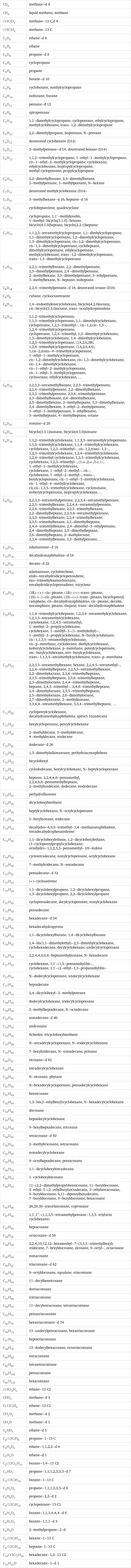 CD_4 | methane-d 4 CH_4 | liquid methane, methane (13C)D_4 | methane-13 C, d 4 (13C)H_4 | methane-13 C C_2D_6 | ethane-d 6 C_2H_6 | ethane C_3D_8 | propane-d 8 C_3H_6 | cyclopropane C_3H_8 | propane C_4D_10 | butane-d 10 C_4H_8 | cyclobutane, methylcyclopropane C_4H_10 | isobutane, butane C_5D_12 | pentane-d 12 C_5H_8 | spiropentane C_5H_10 | 1, 1-dimethylcyclopropane, cyclopentane, ethylcyclopropane, methylcyclobutane, trans-1, 2-dimethylcyclopropane C_5H_12 | 2, 2-dimethylpropane, isopentane, N-pentane C_6D_12 | deuterated cyclohexane (D12) C_6D_14 | 2-methylpentane-d 14, deuterated hexane (D14) C_6H_12 | 1, 1, 2-trimethylcyclopropane, 1-ethyl-1-methylcyclopropane, cis-1-ethyl-2-methylcyclopropane, cyclohexane, ethylcyclobutane, isopropylcyclopropane, methyl cyclopentane, propylcyclopropane C_6H_14 | 2, 2-dimethylbutane, 2, 3-dimethylbutane, 2-methylpentane, 3-methylpentane, N-hexane C_7D_14 | deuterated methylcyclohexane (D14) C_7D_16 | 3-methylhexane-d 16, heptane-d 16 C_7H_8 | cycloheptatriene, quadricyclane C_7H_12 | cyclopropane, 1, 1'-methylenebis, 1-methyl-bicyclo[3.1.0]-hexane, bicyclo[4.1.0]heptane, bicyclo[2.2.1]heptane C_7H_14 | 1, 1, 2, 2-tetramethylcyclopropane, 1, 1-diethylcyclopropane, 1, 1-dimethylcyclopentane, 1, 2-dimethylcyclopentane, 1, 3-dimethylcyclopentane, cis-1, 2-dimethylcyclopentane, cis-1, 3-dimethylcyclopentane, cycloheptane, dimethylcyclopentane, ethylcyclopentane, methylcyclohexane, trans-1, 2-dimethylcyclopentane, trans-1, 3-dimethylcyclopentane C_7H_16 | 2, 2, 3-trimethylbutane, 2, 2-dimethylpentane, 2, 3-dimethylpentane, 2, 4-dimethylpentane, 2-methylhexane, 3, 3-dimethylpentane, 3-ethylpentane, 3-methylhexane, N-heptane, isoheptane C_8D_18 | 2, 2, 4-trimethylpentane-d 18, deuterated octane (D18) C_8H_8 | cubane, cyclooctatetraene C_8H_14 | 1, 4-endoethylenecyclohexane, bicyclo[4.2.0]octane, cis-bicyclo[3.3.0]octane, trans-octahydropentalene C_8H_16 | 1, 1, 2-trimethylcyclopentane, 1, 1, 3-trimethylcyclopentane, 1, 1-dimethylcyclohexane, cyclopentane, 1, 2, 3-trimethyl-, cis-1, 2, cis-1, 3-, 1, 2, 4-trimethylcyclopentane, cyclopentane, 1, 2, 4-trimethyl, 1, 2-dimethylcyclohexane, 1, 3-dimethylcyclohexane, 1, 4-dimethylcyclohexane, 1, 2, 3-trimethylcyclopentane, (1A, 2A, 3B), 1, 2, 4-trimethylcyclopentane, (1A, 2A, 4A), 1, cis-2, trans-4-trimethylcyclopentane, 1-ethyl-1-methylcyclopentane, cis-1, 2-dimethylcyclohexane, cis-1, 3-dimethylcyclohexane, cis-1, 4-dimethylcyclohexane, cis-1-ethyl-2-methylcyclopentane, cis-1-ethyl-3-methylcyclopentane, cyclooctane, ethylcyclohexane, ... C_8H_18 | 2, 2, 3, 3-tetramethylbutane, 2, 2, 3-trimethylpentane, 2, 2, 4-trimethylpentane, 2, 2-dimethylhexane, 2, 3, 3-trimethylpentane, 2, 3, 4-trimethylpentane, 2, 3-dimethylhexane, 2, 4-dimethylhexane, 2, 5-dimethylhexane, 2-methylheptane, 3, 3-dimethylhexane, 3, 4-dimethylhexane, 3-ethyl-2-methylpentane, 3-ethyl-3-methylpentane, 3-ethylhexane, 3-methylheptane, 4-methylheptane, octane C_9D_20 | nonane-d 20 C_9H_16 | bicyclo[3.3.1]nonane, bicyclo[4.3.0]nonane C_9H_18 | 1, 1, 2-trimethylcyclohexane, 1, 1, 3, 3-tetramethylcyclopentane, 1, 1, 3-trimethylcyclohexane, 1, 1, 4-trimethylcyclohexane, cyclohexane, 1, 2, 3-trimethyl-, cis-1, 2, trans-1, 3-, 1, 2, 3-trimethylcyclohexane, 1, 2, 4-trimethylcyclohexane, 1, 2, 4-trimethyl cyclohexane, 1, 3, 5-trimethylcyclohexane, cyclohexane, 1, 2, 3-trimethyl-, (1.α., 2.α., 3.α.)-, 1-ethyl-1-methylcyclohexane, cyclohexane, 1-ethyl-2-methyl-, cis-, cyclohexane, 1-ethyl-2-methyl-, trans-, butylcyclopentane, cis-1-ethyl-3-methylcyclohexane, cis-1-ethyl-4-methylcyclohexane, cis, cis-1, 3, 5-trimethylcyclohexane, cyclononane, isobutylcyclopentane, isopropylcyclohexane, ... C_9H_20 | 2, 2, 3, 3-tetramethylpentane, 2, 2, 3, 4-tetramethylpentane, 2, 2, 3-trimethylhexane, 2, 2, 4, 4-tetramethylpentane, 2, 2, 4-trimethylhexane, 2, 2, 5-trimethylhexane, 2, 2-dimethylheptane, 2, 3, 3, 4-tetramethylpentane, 2, 3, 3-trimethylhexane, 2, 3, 4-trimethylhexane, 2, 3, 5-trimethylhexane, 2, 3-dimethylheptane, 2, 4, 4-trimethylhexane, 2, 4-dimethyl-3-ethylpentane, 2, 4-dimethylheptane, 2, 5-dimethylheptane, 2, 6-dimethylheptane, 2-methyloctane, 3, 3, 4-trimethylhexane, 3, 3-diethylpentane, ... C_10D_16 | adamantane-d 16 C_10D_18 | decahydronaphthalene-d 18 C_10D_22 | decane-d 22 C_10H_16 | adamantane, cyclofenchene, endo-tetrahydrodicyclopentadiene, exo-trimethylenenorbornane, tetrahydrodicyclopentadiene, tricyclene C_10H_18 | (1R)-(+)-cis-pinane, (1R)-(+)-trans-pinane, (1S)-(-)-cis-pinane, (1S)-(+)-trans-pinane, bicyclopentyl, camphane, cis-decahydronaphthalene, cis-pinane, decalin, isocamphane, pinane, thujane, trans-decahydronaphthalene C_10H_20 | 1, 1, 4-trimethylcycloheptane, 1, 2, 3, 4-tetramethylcyclohexane, 1, 2, 3, 5-tetramethylcyclohexane, cyclohexane, 1, 2, 4, 5-tetramethyl, 1-methyl-2-propylcyclohexane, cyclohexane, 1-methyl-3-(1-methylethyl)-, 1-methyl-3-propylcyclohexane, N-butylcyclohexane, cis-1, 1, 3, 5-tetramethylcyclohexane, cis-p-menthane, cyclodecane, diethylcyclohexane, isobutylcyclohexane, p-menthane, pentylcyclopentane, sec-butylcyclohexane, tert-butylcyclohexane, trans-1, 1, 3, 5-tetramethylcyclohexane, trans-p-menthane C_10H_22 | 2, 2, 3, 3-tetramethylhexane, hexane, 2, 2, 4, 5-tetramethyl-, 2, 2, 4-trimethylheptane, 2, 2, 5, 5-tetramethylhexane, 2, 2-dimethyloctane, 2, 3, 4-trimethylheptane, 2, 3, 5-trimethylheptane, 2, 3, 6-trimethylheptane, 2, 3-dimethyloctane, 2, 4, 4-trimethylheptane, heptane, 2, 4, 5-trimethyl-, 2, 4, 6-trimethylheptane, 2, 4-dimethyloctane, 2, 5, 5-trimethylheptane, 2, 5-dimethyloctane, 2, 6-dimethyloctane, 2, 7-dimethyloctane, 2-methylnonane, 3, 3, 4, 4-tetramethylhexane, 3, 3, 4-trimethylheptane, ... C_11H_20 | cyclopentylcyclohexane, decahydromethylnaphthalene, spiro[5.5]undecane C_11H_22 | hexylcyclopentane, pentylcyclohexane C_11H_24 | 2-methyldecane, 3-methyldecane, 4-methyldecane, undecane C_12D_26 | dodecane-d 26 C_12H_20 | 1, 3-dimethyladamantane, perhydroacenaphthene C_12H_22 | bicyclohexyl C_12H_24 | cyclododecane, hexylcyclohexane, N-heptylcyclopentane C_12H_26 | heptane, 2, 2, 4, 4, 6-pentamethyl, 2, 2, 4, 6, 6-pentamethylheptane, 2-methylundecane, dodecane, isododecane C_13H_22 | perhydrofluorene C_13H_24 | dicyclohexylmethane C_13H_26 | heptylcyclohexane, N-octylcyclopentane C_13H_28 | 5-butylnonane, tridecane C_14H_24 | decahydro-6, 9, 9-trimethyl-1, 4-methanonaphthalene, tetradecahydrophenanthrene C_14H_26 | 1, 1-dicyclohexylethane, 1, 2-dicyclohexylethane, (3-cyclopentylpropyl)cyclohexane, octahydro-1, 1, 2, 3, 3-pentamethyl-1H-indene C_14H_28 | cyclotetradecane, nonylcyclopentane, octylcyclohexane C_14H_30 | 7-methyltridecane, N-tetradecane C_15D_32 | pentadecane-d 32 C_15H_24 | (+)-cyclosativene C_15H_28 | 1, 1-dicyclohexylpropane, 1, 2-dicyclohexylpropane, 1, 3-dicyclohexylpropane, 2, 2-dicyclohexylpropane C_15H_30 | cyclopentadecane, decylcyclopentane, nonylcyclohexane C_15H_32 | pentadecane C_16D_34 | hexadecane-d 34 C_16H_26 | hexadecahydropyrene C_16H_30 | 1, 1-dicyclohexylbutane, 1, 4-dicyclohexylbutane C_16H_32 | 1, 4-bis(1, 1-dimethylethyl)-2, 5-dimethylcyclohexane, cyclohexadecane, decylcyclohexane, undecylcyclopentane C_16H_34 | 2, 2, 4, 4, 6, 8, 8-heptamethylnonane, N-hexadecane C_17H_32 | cyclohexane, 1, 1'-(1, 5-pentanediyl)bis-, cyclohexane, 1, 1'-(2-ethyl-1, 3-propanediyl)bis- C_17H_34 | N-dodecylcyclopentane, undecylcyclohexane C_17H_36 | heptadecane C_18H_34 | 2, 4-dicyclohexyl-2-methylpentane C_18H_36 | dodecylcyclohexane, tridecylcyclopentane C_18H_38 | 2-methylheptadecane, N-octadecane C_19D_40 | nonadecane-d 40 C_19H_32 | androstane C_19H_34 | fichtelite, tricyclohexylmethane C_19H_38 | N-tetradecylcyclopentane, N-tridecylcyclohexane C_19H_40 | 7-hexyltridecane, N-nonadecane, pristane C_20D_42 | eicosane-d 42 C_20H_40 | tetradecylcyclohexane C_20H_42 | N-eicosane, phytane C_21H_42 | N-hexadecylcyclopentane, pentadecylcyclohexane C_21H_44 | heneicosane C_22H_44 | 1, 3-bis(2-ethylhexyl)cyclohexane, N-hexadecylcyclohexane C_22H_46 | docosane C_23H_46 | heptadecylcyclohexane C_23H_48 | 9-hexylheptadecane, tricosane C_24D_50 | tetracosane-d 50 C_24H_50 | 2-methyltricosane, tetracosane C_25H_50 | nonadecylcyclohexane C_25H_52 | 9-octylheptadecane, pentacosane C_26H_50 | 1, 1-dicyclohexyltetradecane C_26H_52 | 1-cyclohexyleicosane C_26H_54 | 11-(2, 2-dimethylpropyl)heneicosane, 11-butyldocosane, 3-ethyl-5-(2-ethylbutyl)octadecane, 3-ethyltetracosane, 5-butyldocosane, 6, 11-dipentylhexadecane, 7-butyldocosane, 9-butyldocosane, hexacosane C_27H_48 | 28, 29, 30-trinorlanostane, coprostane C_27H_50 | 1, 1', 1''-(1, 1, 3, 5-tetramethylpentane-1, 3, 5-triyl)tris(cyclohexane) C_27H_56 | heptacosane C_28D_58 | octacosane-d 58 C_28H_58 | 2, 2, 4, 10, 12, 12-hexamethyl-7-(3, 5, 5-trimethylhexyl)tridecane, 7-hexyldocosane, eicosane, 9-octyl-, octacosane C_29H_60 | nonacosane C_30D_62 | triacontane-d 62 C_30H_62 | 9-octyldocosane, squalane, triacontane C_31H_64 | 11-decylheneicosane C_32H_66 | dotriacontane C_33H_68 | tritriacontane C_34H_70 | 11-decyltetracosane, tetratriacontane C_35H_72 | pentatriacontane C_36D_74 | hexatriacontane-d 74 C_36H_74 | 13-undecylpentacosane, hexatriacontane C_37H_76 | heptatriacontane C_38H_78 | 13-dodecylhexacosane, octatriacontane C_40H_82 | tetracontane C_44H_90 | tetratetracontane C_50H_102 | pentacontane C_60H_122 | hexacontane (13C)_2H_6 | ethane-13 C2 CHD_3 | methane-d 3 C(13C)H_6 | ethane-13 C1 CH_2D_2 | methane-d 2 CH_3D | methane-d 1 C_2HD_5 | ethane-d 5 C_2(13C)H_8 | propane-1-13 C C_2H_2D_4 | ethane-1, 1, 2, 2-d 4 C_2H_5D | ethane-d 1 C_2(13C)_2H_10 | butane-1, 4-13 C2 C_3HD_7 | propane-1, 1, 1, 2, 3, 3, 3-d 7 C_3(13C)H_10 | butane-1-13 C C_3H_2D_6 | propane-1, 1, 1, 3, 3, 3-d 6 C_3H_6D_2 | propane-2, 2-d 2 C_4(13C)H_10 | cyclopentane-13 C1 C_4H_4D_6 | butane-1, 1, 1, 4, 4, 4-d 6 C_4H_7D_3 | butane-1, 1, 1-d 3 C_4H_9D | 2-methylpropane-2-d C_5(13C)H_14 | hexane-1-13 C C_6(13C)H_16 | heptane-1-13 C C_14(13C)_2H_34 | hexadecane-1, 2-13 C2 C_16H_33D | hexadecane-1-d 1