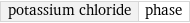 potassium chloride | phase