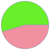 Mass composition for 1 in^3