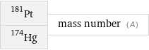 Pt-181 Hg-174 | mass number (A)