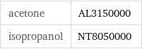 acetone | AL3150000 isopropanol | NT8050000