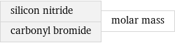 silicon nitride carbonyl bromide | molar mass
