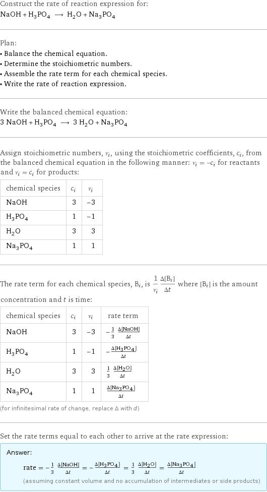 Construct the rate of reaction expression for: NaOH + H_3PO_4 ⟶ H_2O + Na_3PO_4 Plan: • Balance the chemical equation. • Determine the stoichiometric numbers. • Assemble the rate term for each chemical species. • Write the rate of reaction expression. Write the balanced chemical equation: 3 NaOH + H_3PO_4 ⟶ 3 H_2O + Na_3PO_4 Assign stoichiometric numbers, ν_i, using the stoichiometric coefficients, c_i, from the balanced chemical equation in the following manner: ν_i = -c_i for reactants and ν_i = c_i for products: chemical species | c_i | ν_i NaOH | 3 | -3 H_3PO_4 | 1 | -1 H_2O | 3 | 3 Na_3PO_4 | 1 | 1 The rate term for each chemical species, B_i, is 1/ν_i(Δ[B_i])/(Δt) where [B_i] is the amount concentration and t is time: chemical species | c_i | ν_i | rate term NaOH | 3 | -3 | -1/3 (Δ[NaOH])/(Δt) H_3PO_4 | 1 | -1 | -(Δ[H3PO4])/(Δt) H_2O | 3 | 3 | 1/3 (Δ[H2O])/(Δt) Na_3PO_4 | 1 | 1 | (Δ[Na3PO4])/(Δt) (for infinitesimal rate of change, replace Δ with d) Set the rate terms equal to each other to arrive at the rate expression: Answer: |   | rate = -1/3 (Δ[NaOH])/(Δt) = -(Δ[H3PO4])/(Δt) = 1/3 (Δ[H2O])/(Δt) = (Δ[Na3PO4])/(Δt) (assuming constant volume and no accumulation of intermediates or side products)