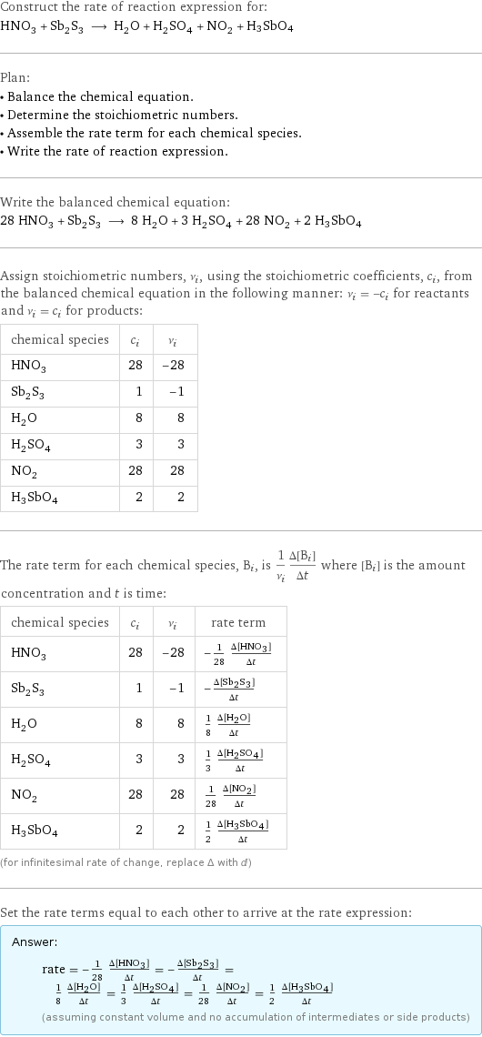 Construct the rate of reaction expression for: HNO_3 + Sb_2S_3 ⟶ H_2O + H_2SO_4 + NO_2 + H3SbO4 Plan: • Balance the chemical equation. • Determine the stoichiometric numbers. • Assemble the rate term for each chemical species. • Write the rate of reaction expression. Write the balanced chemical equation: 28 HNO_3 + Sb_2S_3 ⟶ 8 H_2O + 3 H_2SO_4 + 28 NO_2 + 2 H3SbO4 Assign stoichiometric numbers, ν_i, using the stoichiometric coefficients, c_i, from the balanced chemical equation in the following manner: ν_i = -c_i for reactants and ν_i = c_i for products: chemical species | c_i | ν_i HNO_3 | 28 | -28 Sb_2S_3 | 1 | -1 H_2O | 8 | 8 H_2SO_4 | 3 | 3 NO_2 | 28 | 28 H3SbO4 | 2 | 2 The rate term for each chemical species, B_i, is 1/ν_i(Δ[B_i])/(Δt) where [B_i] is the amount concentration and t is time: chemical species | c_i | ν_i | rate term HNO_3 | 28 | -28 | -1/28 (Δ[HNO3])/(Δt) Sb_2S_3 | 1 | -1 | -(Δ[Sb2S3])/(Δt) H_2O | 8 | 8 | 1/8 (Δ[H2O])/(Δt) H_2SO_4 | 3 | 3 | 1/3 (Δ[H2SO4])/(Δt) NO_2 | 28 | 28 | 1/28 (Δ[NO2])/(Δt) H3SbO4 | 2 | 2 | 1/2 (Δ[H3SbO4])/(Δt) (for infinitesimal rate of change, replace Δ with d) Set the rate terms equal to each other to arrive at the rate expression: Answer: |   | rate = -1/28 (Δ[HNO3])/(Δt) = -(Δ[Sb2S3])/(Δt) = 1/8 (Δ[H2O])/(Δt) = 1/3 (Δ[H2SO4])/(Δt) = 1/28 (Δ[NO2])/(Δt) = 1/2 (Δ[H3SbO4])/(Δt) (assuming constant volume and no accumulation of intermediates or side products)