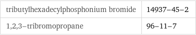 tributylhexadecylphosphonium bromide | 14937-45-2 1, 2, 3-tribromopropane | 96-11-7