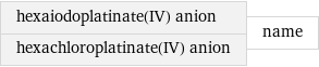 hexaiodoplatinate(IV) anion hexachloroplatinate(IV) anion | name