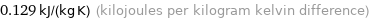 0.129 kJ/(kg K) (kilojoules per kilogram kelvin difference)