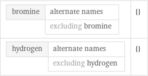 bromine | alternate names  | excluding bromine | {} hydrogen | alternate names  | excluding hydrogen | {}