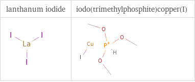 Structure diagrams