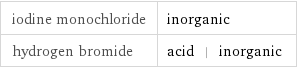 iodine monochloride | inorganic hydrogen bromide | acid | inorganic