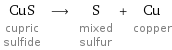 CuS cupric sulfide ⟶ S mixed sulfur + Cu copper