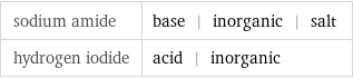 sodium amide | base | inorganic | salt hydrogen iodide | acid | inorganic