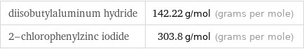 diisobutylaluminum hydride | 142.22 g/mol (grams per mole) 2-chlorophenylzinc iodide | 303.8 g/mol (grams per mole)