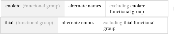 enolate (functional group) | alternate names | excluding enolate functional group | thial (functional group) | alternate names | excluding thial functional group