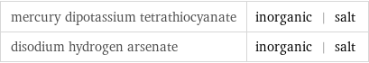 mercury dipotassium tetrathiocyanate | inorganic | salt disodium hydrogen arsenate | inorganic | salt