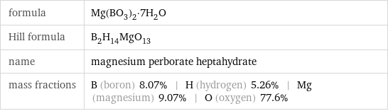 formula | Mg(BO_3)_2·7H_2O Hill formula | B_2H_14MgO_13 name | magnesium perborate heptahydrate mass fractions | B (boron) 8.07% | H (hydrogen) 5.26% | Mg (magnesium) 9.07% | O (oxygen) 77.6%