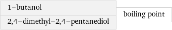 1-butanol 2, 4-dimethyl-2, 4-pentanediol | boiling point