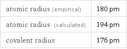 atomic radius (empirical) | 180 pm atomic radius (calculated) | 194 pm covalent radius | 176 pm