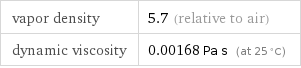 vapor density | 5.7 (relative to air) dynamic viscosity | 0.00168 Pa s (at 25 °C)