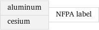 aluminum cesium | NFPA label