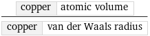 copper | atomic volume/copper | van der Waals radius