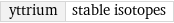 yttrium | stable isotopes