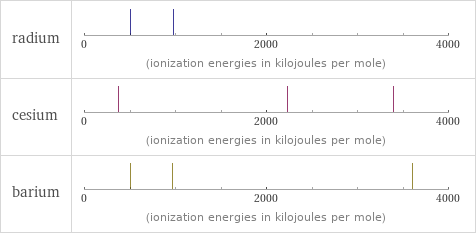 Reactivity