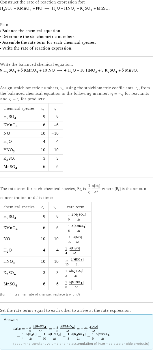 Construct the rate of reaction expression for: H_2SO_4 + KMnO_4 + NO ⟶ H_2O + HNO_3 + K_2SO_4 + MnSO_4 Plan: • Balance the chemical equation. • Determine the stoichiometric numbers. • Assemble the rate term for each chemical species. • Write the rate of reaction expression. Write the balanced chemical equation: 9 H_2SO_4 + 6 KMnO_4 + 10 NO ⟶ 4 H_2O + 10 HNO_3 + 3 K_2SO_4 + 6 MnSO_4 Assign stoichiometric numbers, ν_i, using the stoichiometric coefficients, c_i, from the balanced chemical equation in the following manner: ν_i = -c_i for reactants and ν_i = c_i for products: chemical species | c_i | ν_i H_2SO_4 | 9 | -9 KMnO_4 | 6 | -6 NO | 10 | -10 H_2O | 4 | 4 HNO_3 | 10 | 10 K_2SO_4 | 3 | 3 MnSO_4 | 6 | 6 The rate term for each chemical species, B_i, is 1/ν_i(Δ[B_i])/(Δt) where [B_i] is the amount concentration and t is time: chemical species | c_i | ν_i | rate term H_2SO_4 | 9 | -9 | -1/9 (Δ[H2SO4])/(Δt) KMnO_4 | 6 | -6 | -1/6 (Δ[KMnO4])/(Δt) NO | 10 | -10 | -1/10 (Δ[NO])/(Δt) H_2O | 4 | 4 | 1/4 (Δ[H2O])/(Δt) HNO_3 | 10 | 10 | 1/10 (Δ[HNO3])/(Δt) K_2SO_4 | 3 | 3 | 1/3 (Δ[K2SO4])/(Δt) MnSO_4 | 6 | 6 | 1/6 (Δ[MnSO4])/(Δt) (for infinitesimal rate of change, replace Δ with d) Set the rate terms equal to each other to arrive at the rate expression: Answer: |   | rate = -1/9 (Δ[H2SO4])/(Δt) = -1/6 (Δ[KMnO4])/(Δt) = -1/10 (Δ[NO])/(Δt) = 1/4 (Δ[H2O])/(Δt) = 1/10 (Δ[HNO3])/(Δt) = 1/3 (Δ[K2SO4])/(Δt) = 1/6 (Δ[MnSO4])/(Δt) (assuming constant volume and no accumulation of intermediates or side products)