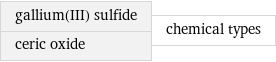 gallium(III) sulfide ceric oxide | chemical types