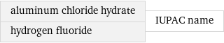 aluminum chloride hydrate hydrogen fluoride | IUPAC name