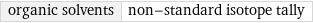 organic solvents | non-standard isotope tally