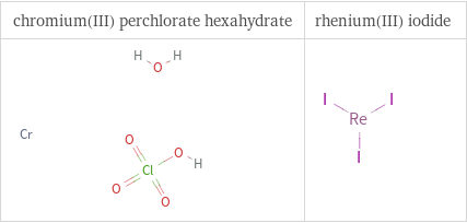 Structure diagrams