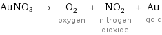 AuNO3 ⟶ O_2 oxygen + NO_2 nitrogen dioxide + Au gold