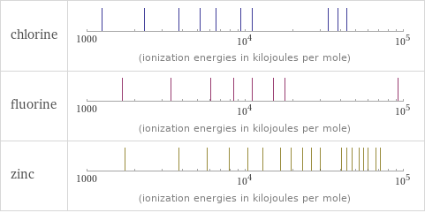 Reactivity