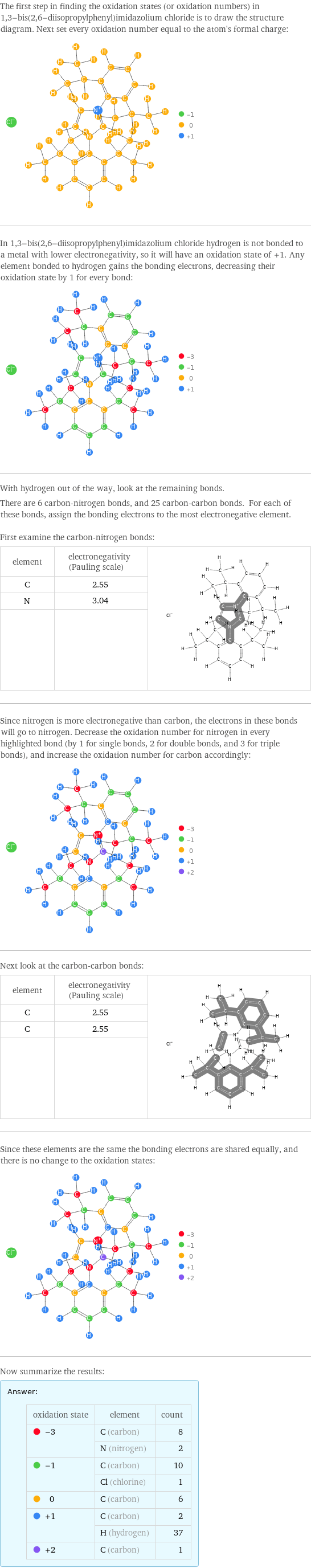 The first step in finding the oxidation states (or oxidation numbers) in 1, 3-bis(2, 6-diisopropylphenyl)imidazolium chloride is to draw the structure diagram. Next set every oxidation number equal to the atom's formal charge:  In 1, 3-bis(2, 6-diisopropylphenyl)imidazolium chloride hydrogen is not bonded to a metal with lower electronegativity, so it will have an oxidation state of +1. Any element bonded to hydrogen gains the bonding electrons, decreasing their oxidation state by 1 for every bond:  With hydrogen out of the way, look at the remaining bonds. There are 6 carbon-nitrogen bonds, and 25 carbon-carbon bonds. For each of these bonds, assign the bonding electrons to the most electronegative element.  First examine the carbon-nitrogen bonds: element | electronegativity (Pauling scale) |  C | 2.55 |  N | 3.04 |   | |  Since nitrogen is more electronegative than carbon, the electrons in these bonds will go to nitrogen. Decrease the oxidation number for nitrogen in every highlighted bond (by 1 for single bonds, 2 for double bonds, and 3 for triple bonds), and increase the oxidation number for carbon accordingly:  Next look at the carbon-carbon bonds: element | electronegativity (Pauling scale) |  C | 2.55 |  C | 2.55 |   | |  Since these elements are the same the bonding electrons are shared equally, and there is no change to the oxidation states:  Now summarize the results: Answer: |   | oxidation state | element | count  -3 | C (carbon) | 8  | N (nitrogen) | 2  -1 | C (carbon) | 10  | Cl (chlorine) | 1  0 | C (carbon) | 6  +1 | C (carbon) | 2  | H (hydrogen) | 37  +2 | C (carbon) | 1