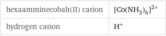 hexaamminecobalt(II) cation | ([Co(NH_3)_6])^(2+) hydrogen cation | H^+