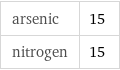 arsenic | 15 nitrogen | 15