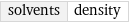 solvents | density