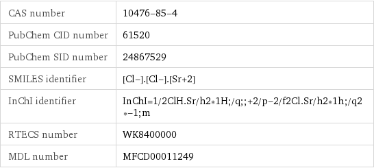 CAS number | 10476-85-4 PubChem CID number | 61520 PubChem SID number | 24867529 SMILES identifier | [Cl-].[Cl-].[Sr+2] InChI identifier | InChI=1/2ClH.Sr/h2*1H;/q;;+2/p-2/f2Cl.Sr/h2*1h;/q2*-1;m RTECS number | WK8400000 MDL number | MFCD00011249