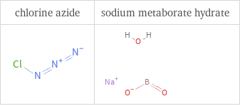 Structure diagrams